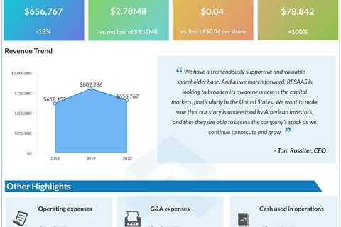 RESAAS: An under-the-radar technology firm with global ops and partnerships