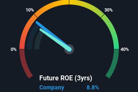 With A Return On Equity Of 8.8%, Has Automotive Properties Real Estate Investment Trust’s (TSE:APR.UN) Management Done Well?