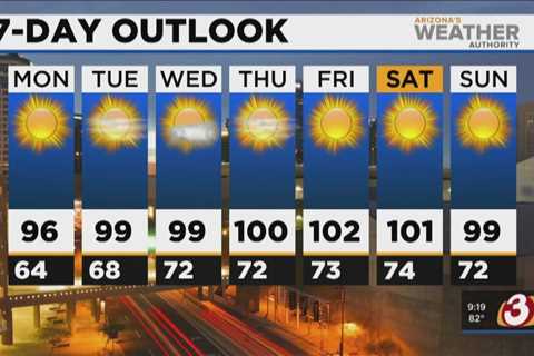 Three-digit set to return |  Phoenix weather