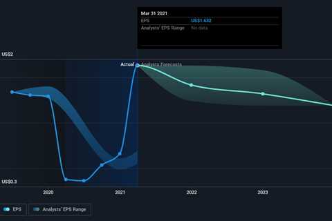 Shareholders Of Ares Commercial Real Estate (NYSE:ACRE) Must Be Happy With Their 114% Total Return