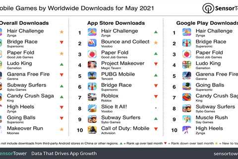 Prime Cell Video games Worldwide for Might 2021 by Downloads