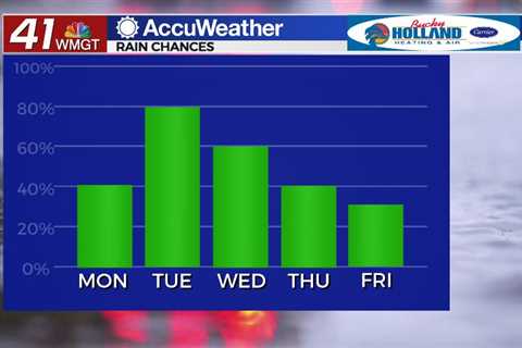 Warmer and mostly dry Wednesday – 41NBC News