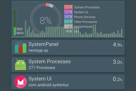 5 finest activity supervisor apps for Android