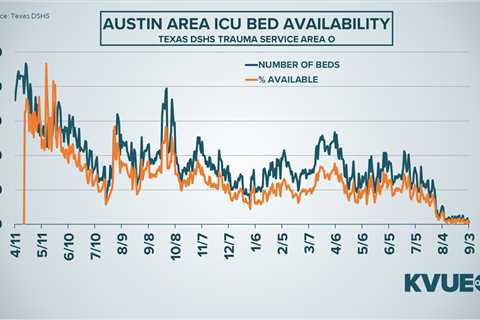 COVID-19 updates in Austin, Texas: September 6, 2021