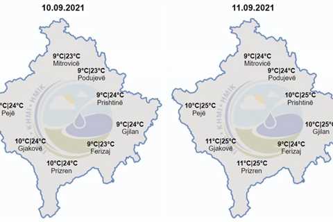 Climate forecast – KosovaPress