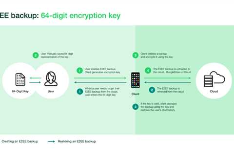 How WhatsApp is enabling end-to-end encrypted backups