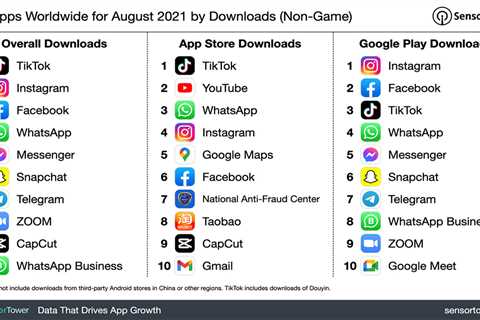 Prime Apps Worldwide for August 2021 by Downloads