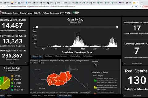 COVID-19 cases for Lake Tahoe, El Dorado County and Douglas County | South Lake Tahoe