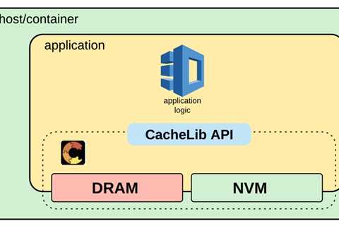 Kangaroo: A brand new flash cache optimized for tiny objects