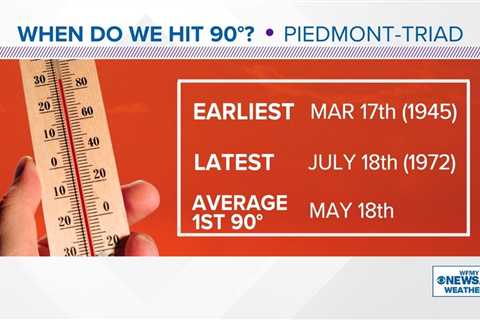 CHECK: Too scorching?  It is actually customary to hit 90 by May