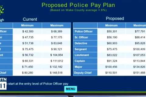 ‘ Longtime Raleigh police officers push back on salary proposal :: WRAL.com