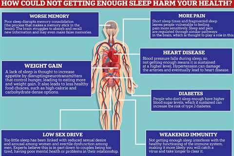 What is the right amount of sleep each night and how could missing it RUIN your health?