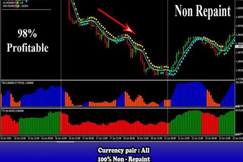 Best Profitable Buy and Sell Forex MT4 Indicator Trading System and Profitable