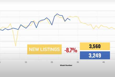 New listings lose steam as Houston real estate market cools