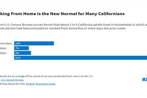 A Work-From-Home Culture Takes Root in California