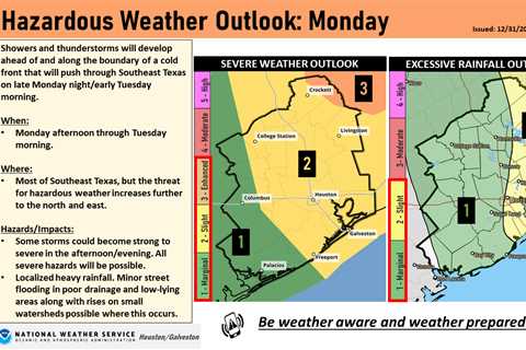 Monday cold front could bring storms back to Houston