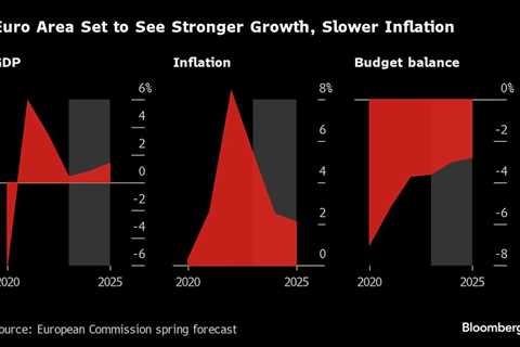 Europe's economy must grow faster, says Donohoe